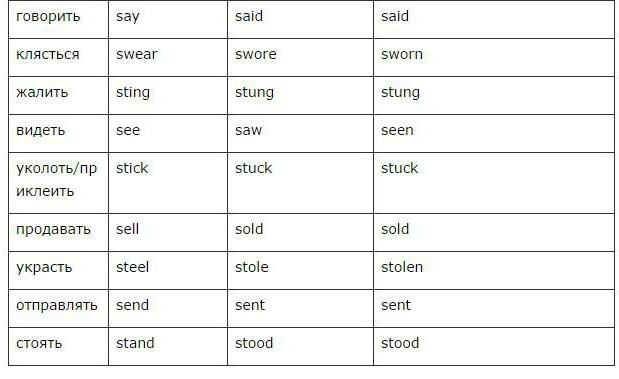 trei forme verb în tabelul de limbă engleză