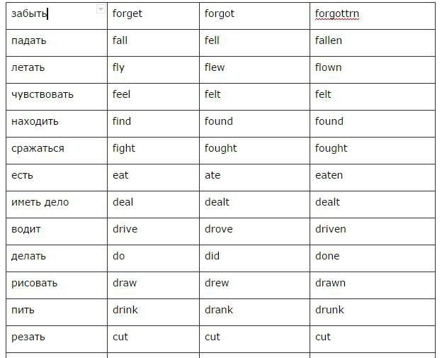 tabelul trei forme ale verbului în engleză
