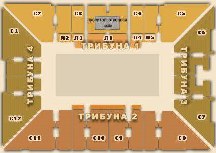 Palatul de Sport "Luzhniki": schema unei săli cu locuri, tipuri de acțiuni petrecute și comoditate de plasare a spectatorilor
